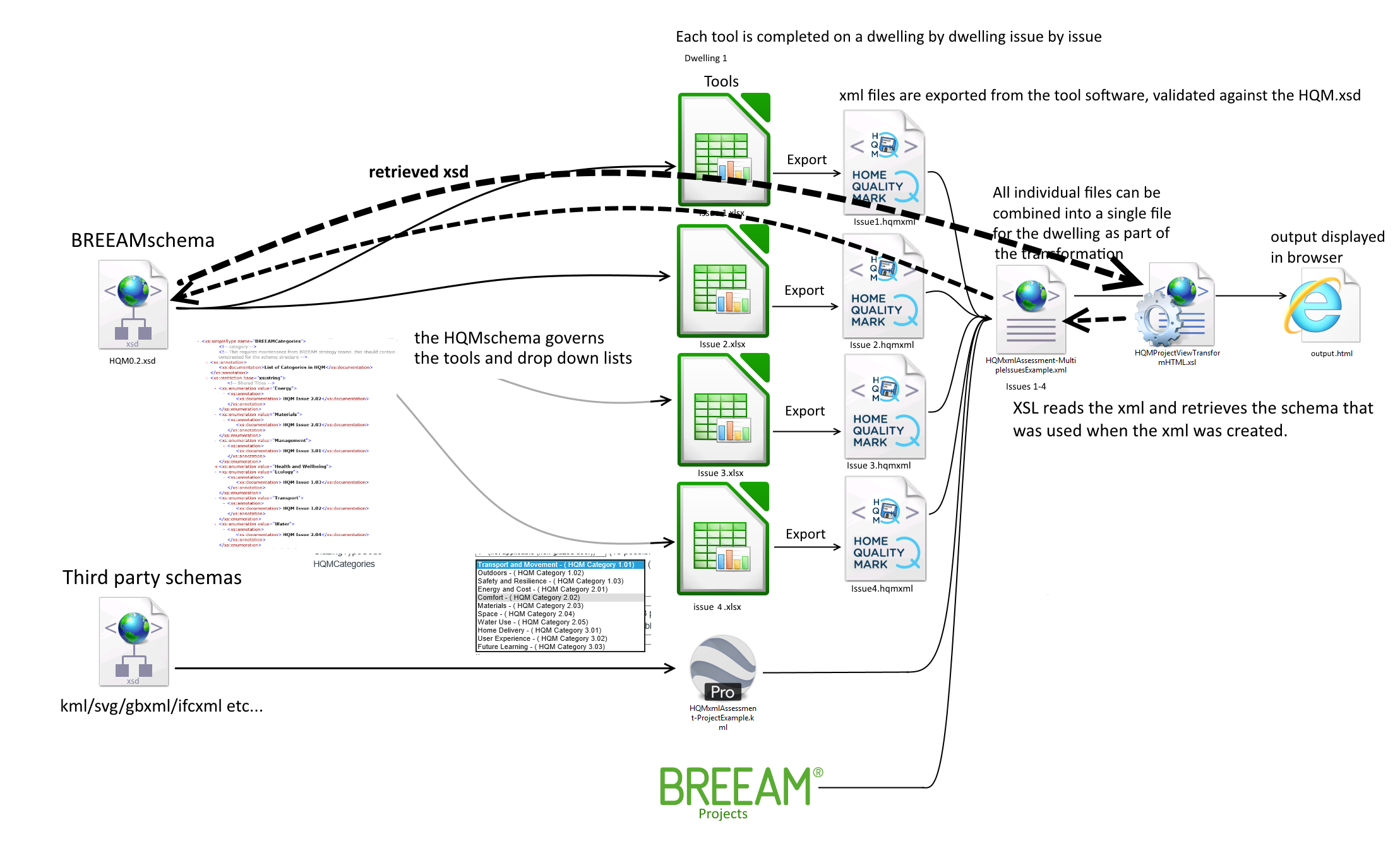 img/XSD Diagram